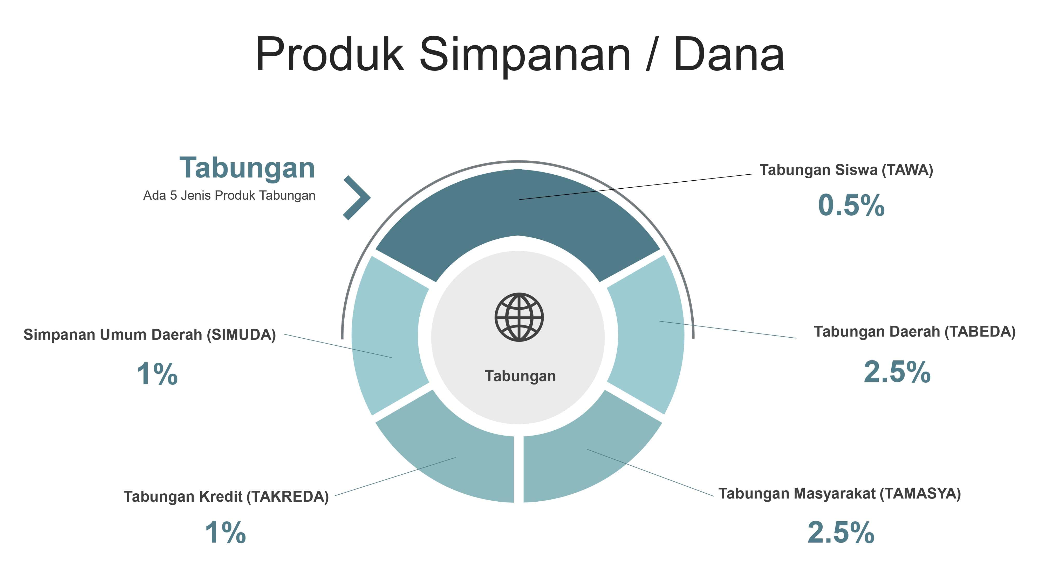 produk