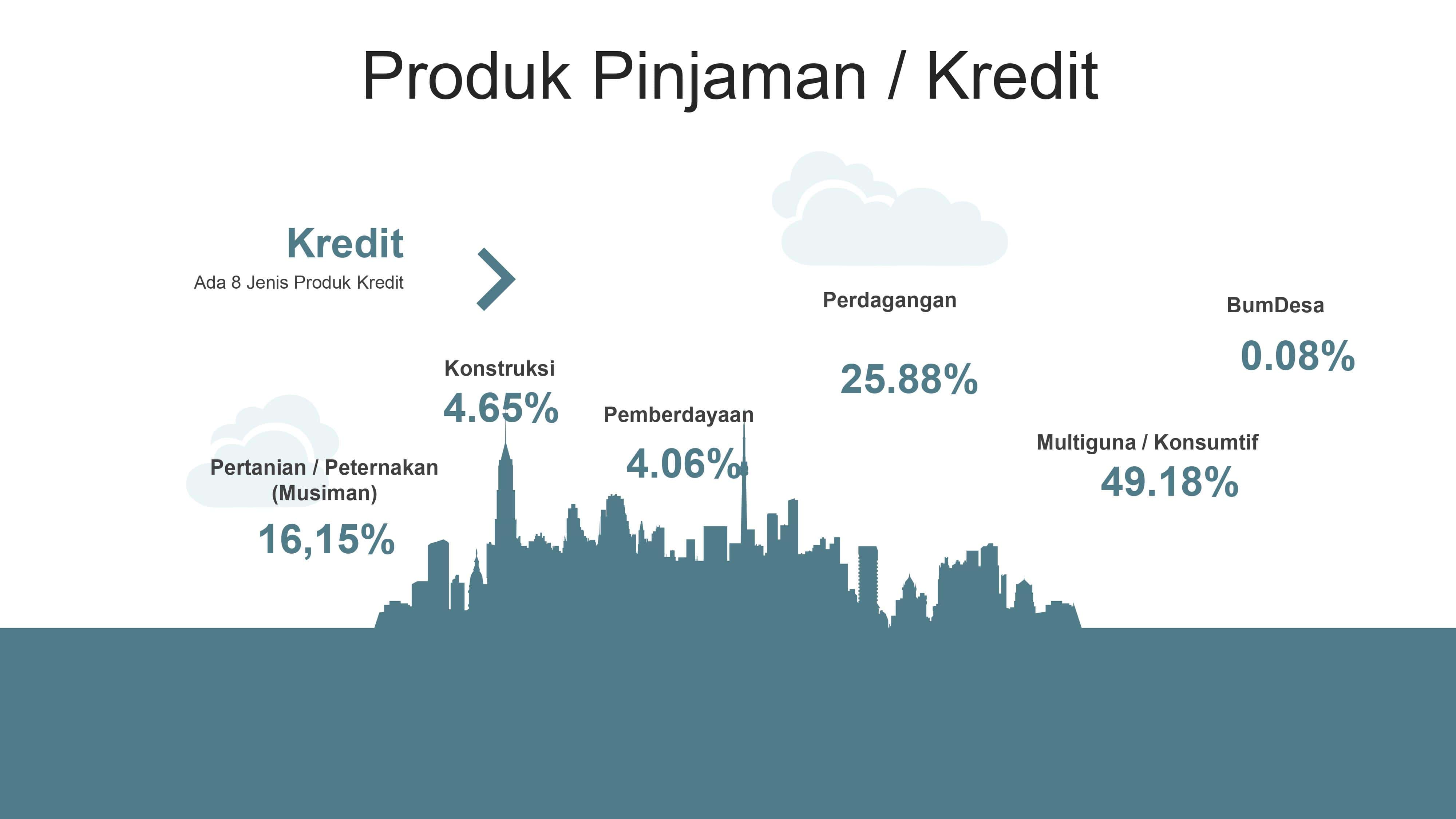 produk